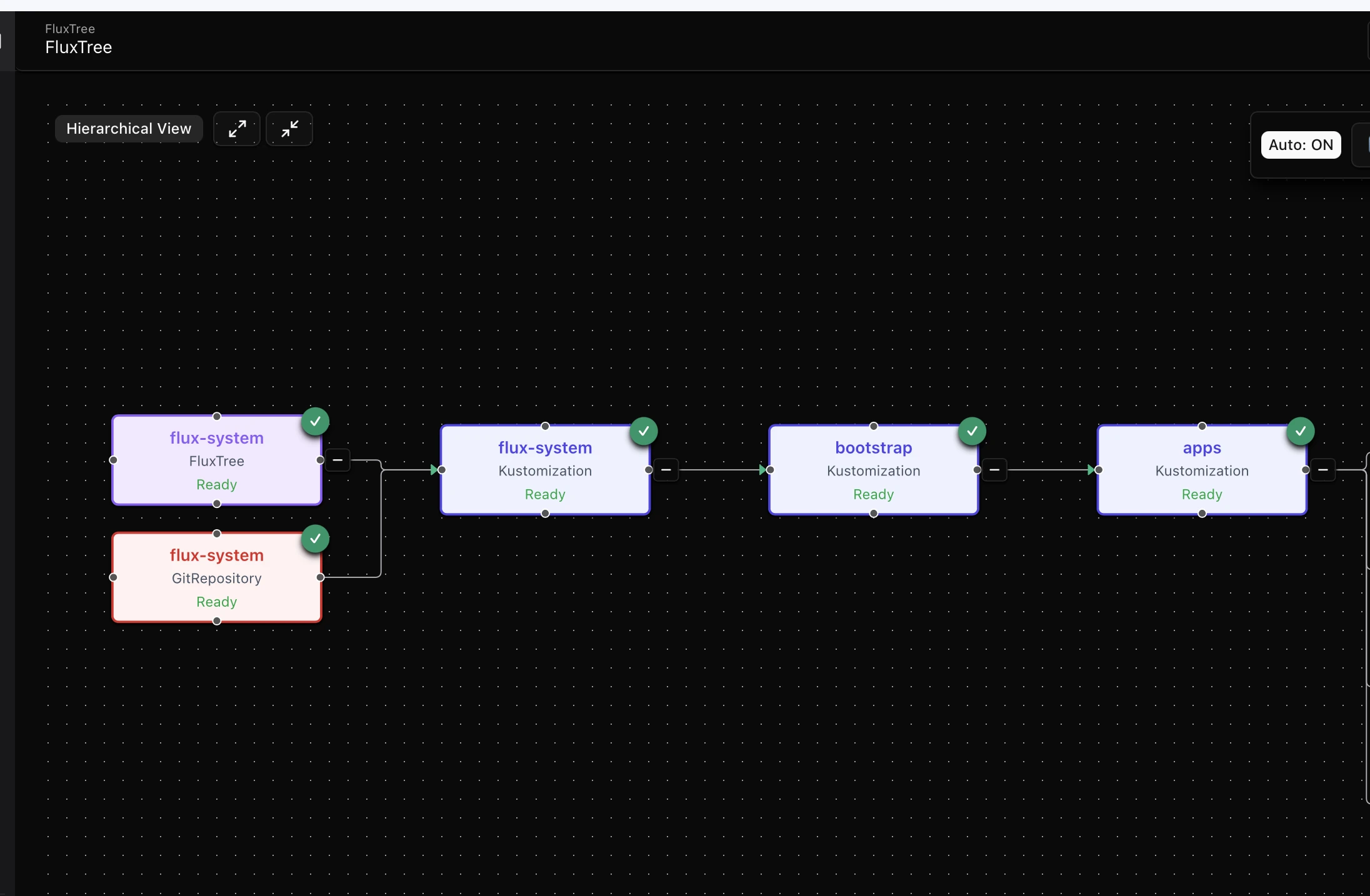 FluxCD (and ArgoCD) Native UI